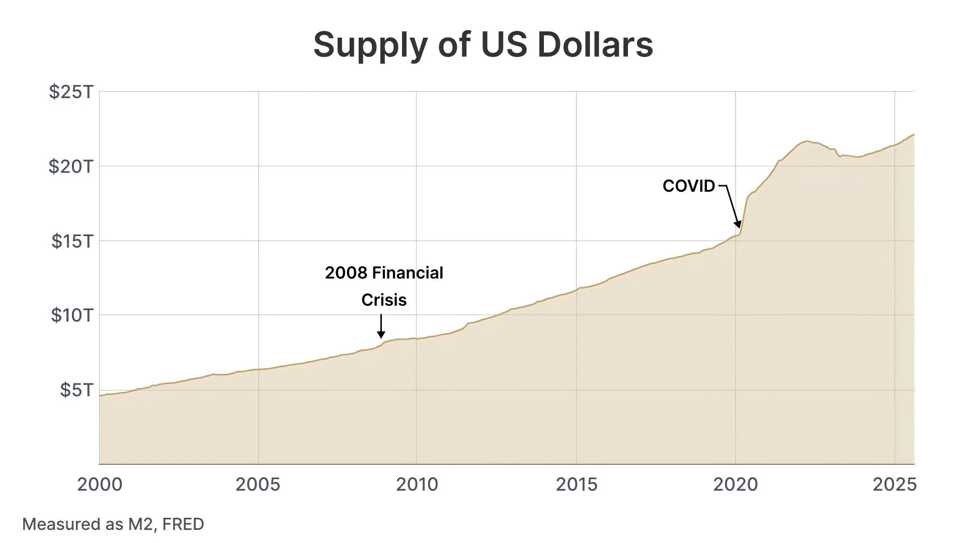 Re-entering an era of easy money