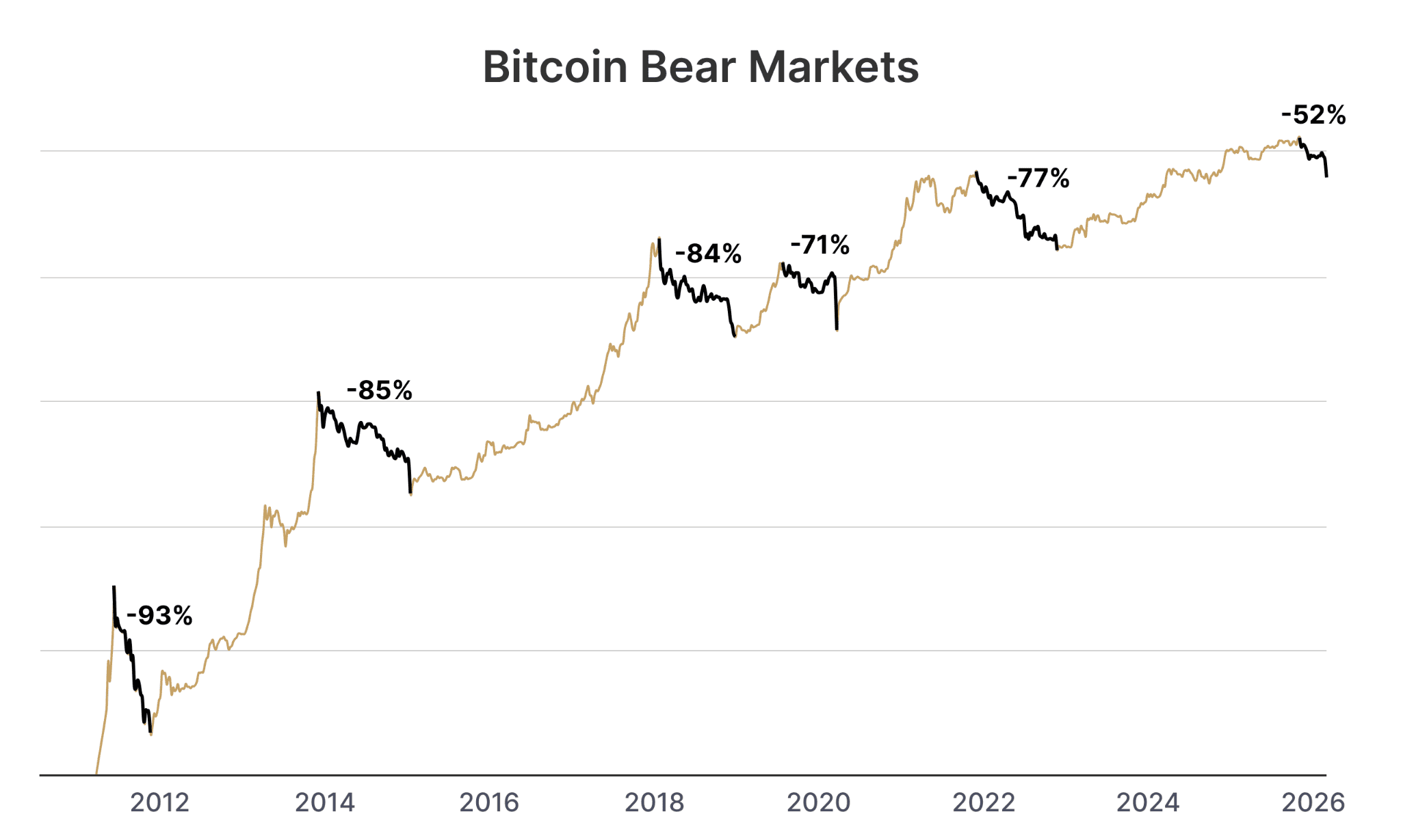 Why did bitcoin crash?